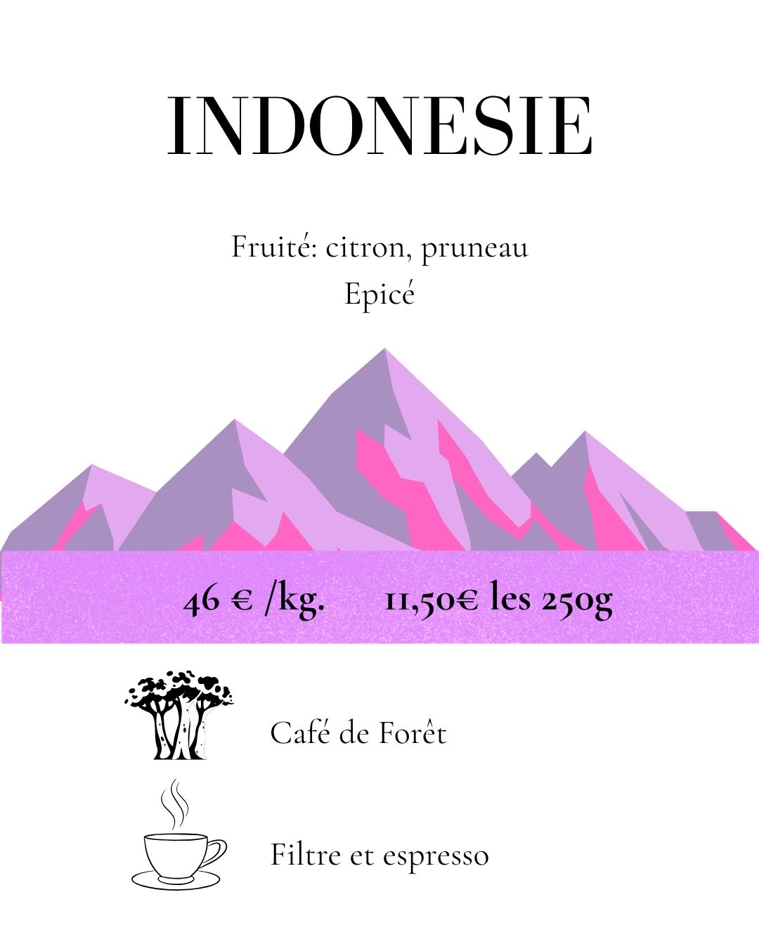 Café Indonésie : Java, Sunda