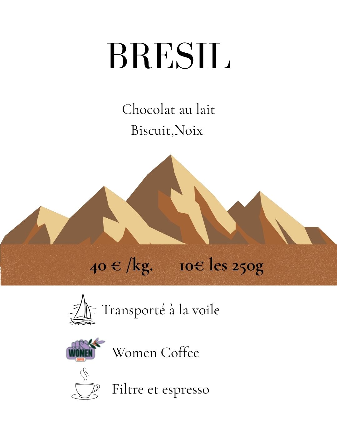 Café Brésil : Fazenda Vila Boa